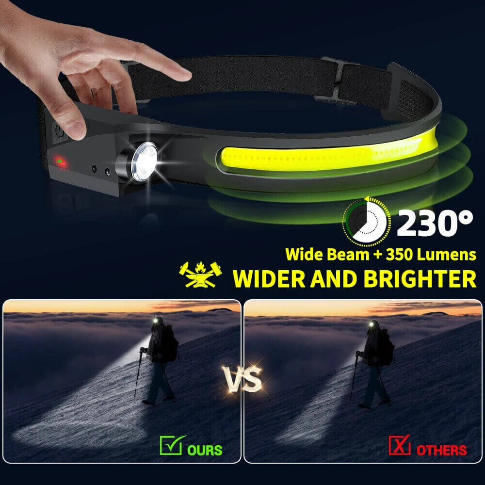 USB Rechargeable LED Headlamp Waterproof Motion Sensor Camping Hiking Light