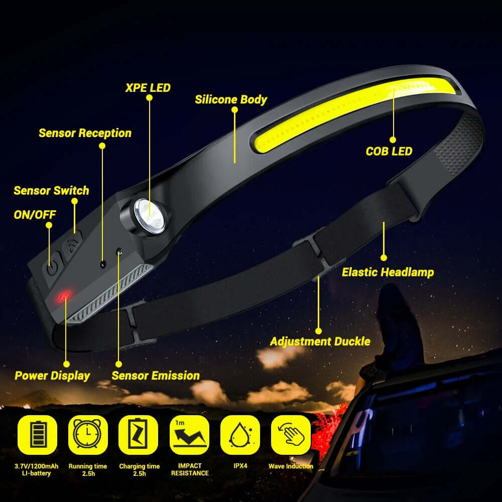 USB Rechargeable LED Headlamp Waterproof Motion Sensor Camping Hiking Light