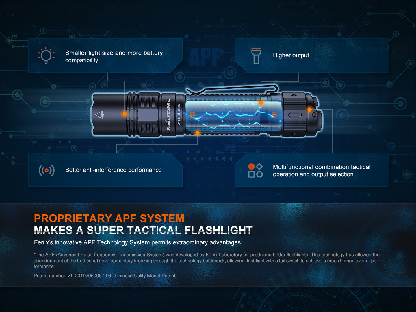 PD36R Pro 2800 Lumen Rechargeable Tactical LED Flashlight