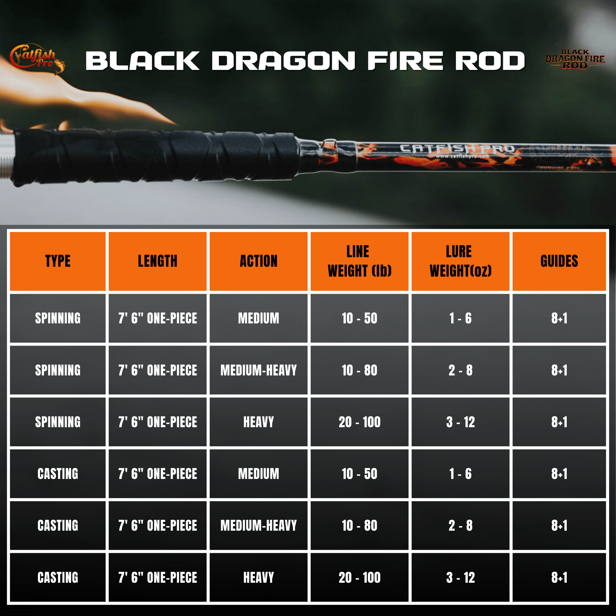 Black Dragon Fire Casting Rod Heavy Duty Fishing Lure Rod